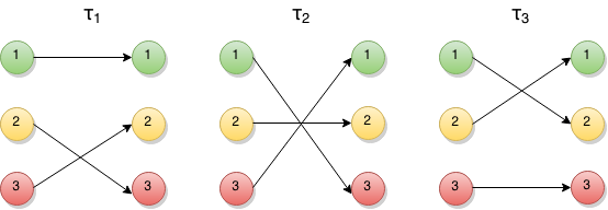 permutations